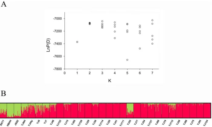 Figure S1 Correlation between soil salinity and the heterozygosity of each population ( h