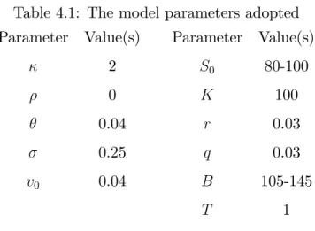 Table 4.1: The model parameters adopted Parameter Value(s) Parameter Value(s)