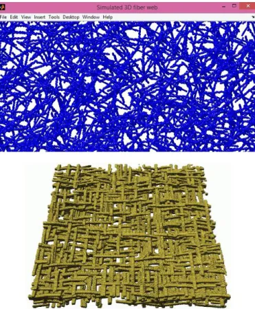 Figura 8: Imagem 3D gerada pelo simulador(Curto et al., 2011) e imagem do modelo de  Niskanen.(Niskanen and Alava 1994) 