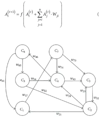 Figure 1 exemplifies an FCM.