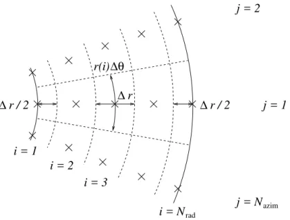 Fig. 3. Definition of the numerical grid. Grid points are denoted by crosses. Grid boxes are denoted by dashed lines
