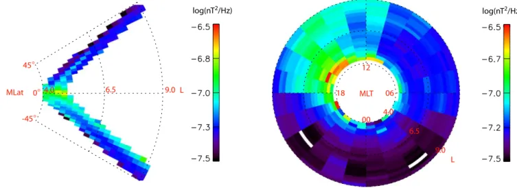 Fig. 1. Distribution of the spectral density in the frequency range 0.0005≤f/f ce <0.02 dominated by magnetosonic waves.
