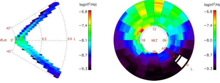 Fig. 2. Distribution of the spectral density in the frequency range 0.02≤f/f ce <0.1 dominated by plasmaspheric hiss.