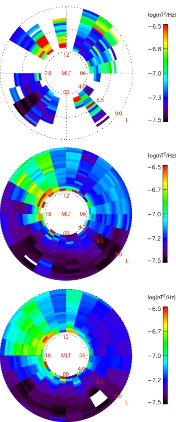 Fig. 5. Distributions of the spectral density in the frequency range 0.0005≤f/f ce <0.02 (magnetosonic waves) for different K p  lev-els