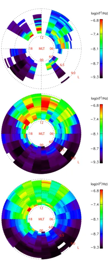Fig. 6. Distributions of the spectral density in the frequency range 0.02≤f/f ce <0.1 (plasmaspheric hiss) for different K p  lev-els