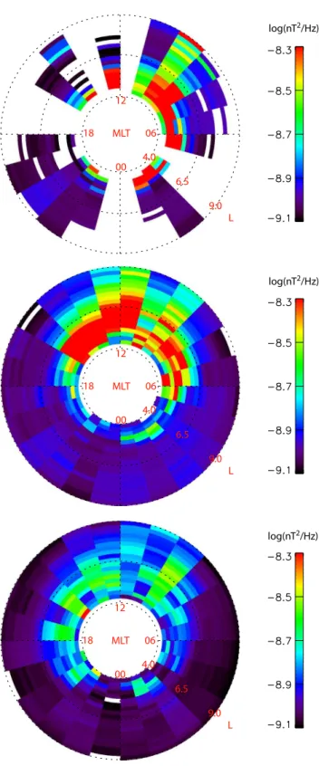 Fig. 7. Distributions of the spectral density in the frequency range 0.1≤f/f ce <0.5 (lower-band chorus) for different K p  lev-els