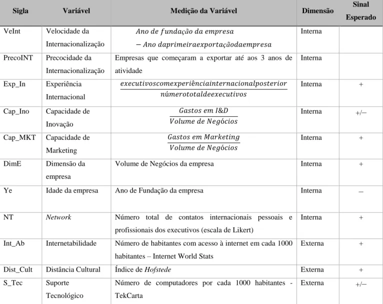 Tabela 9 – Determinantes do modelo ‘teórico’ 