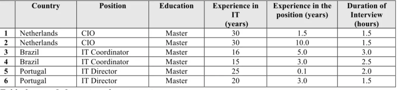 Table 3.          Information about interviewees 