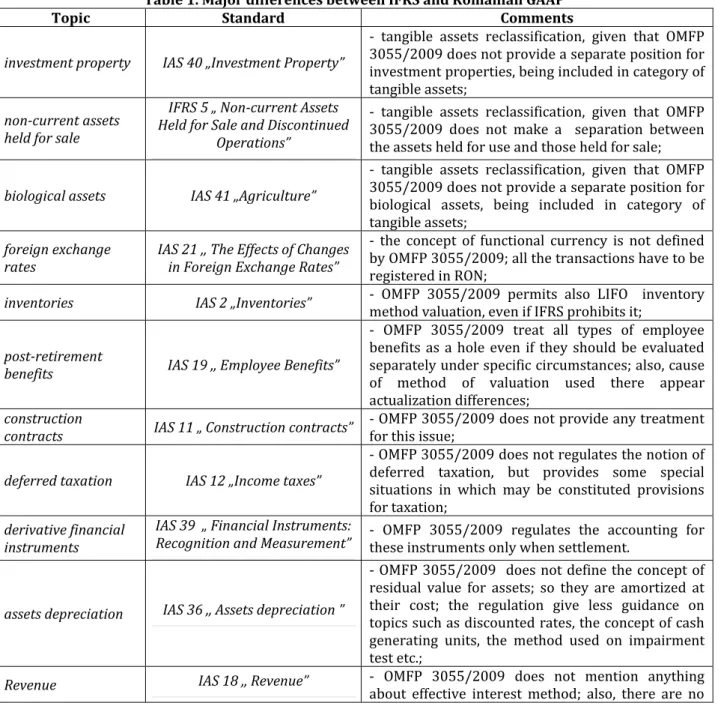 Table 1. Major differences between IFRS and Romanian GAAP 