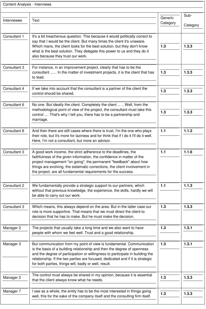 Table  3.  Content  analysis  -  analysis  of  the  power  relationship  in  terms  of  assuming  control  /  command  of  projects developed in the management consulting sector by consultants and clients 