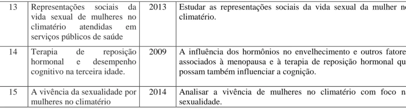 Tabela 1:Distribuição do cenário das publicações, 2005–2014. 