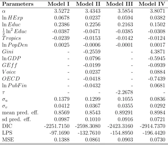 Table II