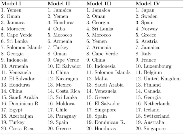 Table III