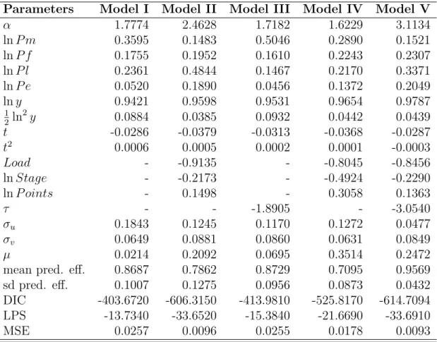 Table VI