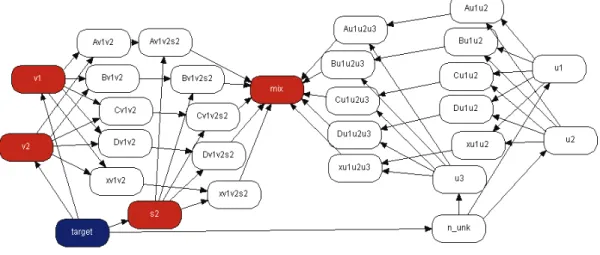 Figure 6: marker network. 