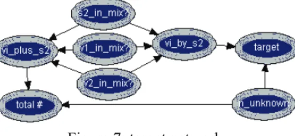 Figure 7: target network. 