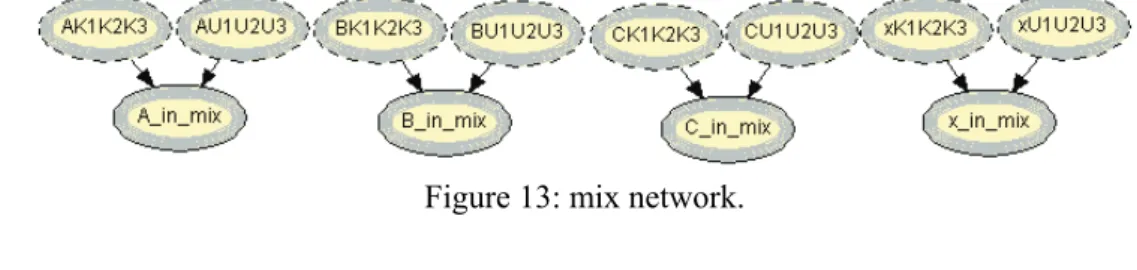 Figure 12: allele network. 