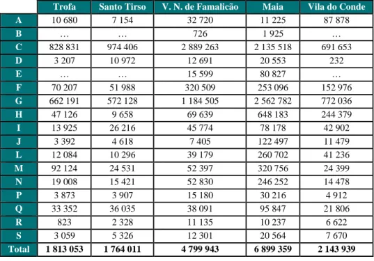 Tabela 12 – Volume de negócios das empresas por município da sede e secção da CAE-Rev.3 