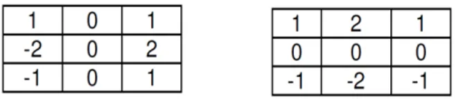 Figure 1 shows a high level  description of the direct  kmeans  clustering  algorithm