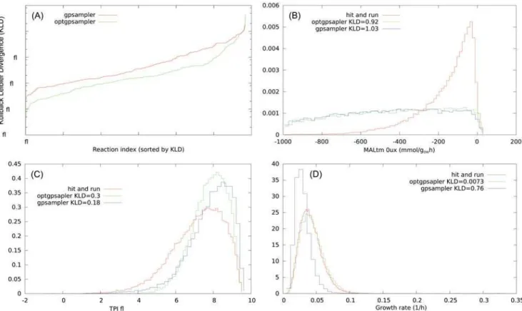 Fig 4. Consistency test of gpSampler and optGpSampler with the hit – and – run on the model SciND750