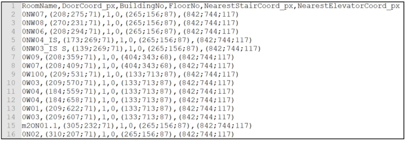 Figure 9. CSV file containing room information. 