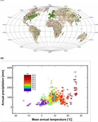 Fig. 3. Distribution of sites that are present in the current La-THuile 2007 FLUXNET database