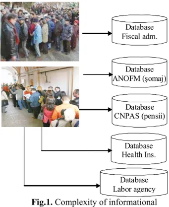 Figure 1 shows that each tax payer has to use  different software for same information,  depending on the requirements of each fiscal  institution