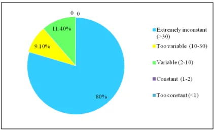 Fig. 5. Distribution of springs according to the indicator of Ovchinnikov (1953) 