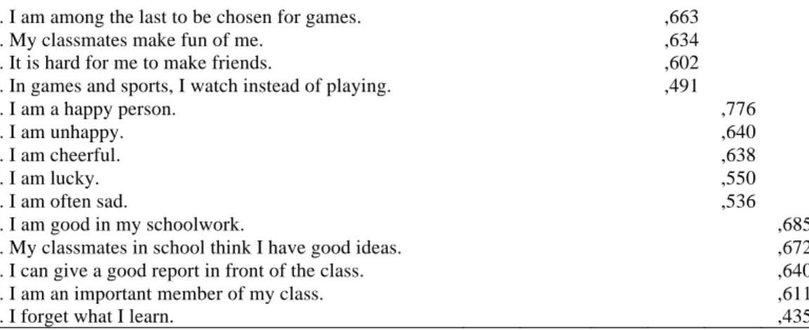 Table 2 – Adolescents’ Self-concept Sort Scale (ASCSS)