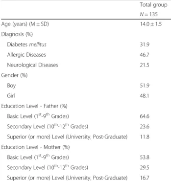 Table 4 shows the results of the unadjusted and ad- ad-justed results of the logistic regression analysis across the different psychosocial variables and CD not affecting PSCH/PLTF, including the total group of adolescents.