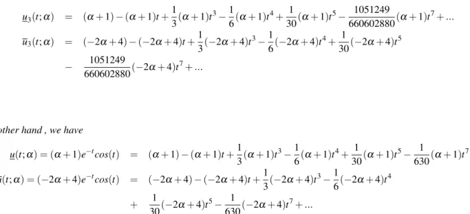 Table 2: Numerical results for Example.5.2