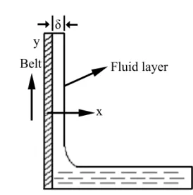 Figure 1.  Geometry  of  the  low  of  moving  belt  through  a  non-Newtonian  luid