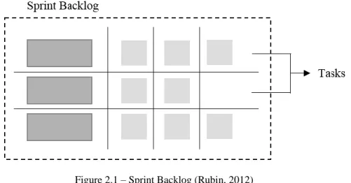 Figure 2.1 – Sprint Backlog (Rubin, 2012)  