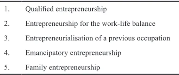 Table 1 Typology of access to entrepreneurship 1. Qualified entrepreneurship