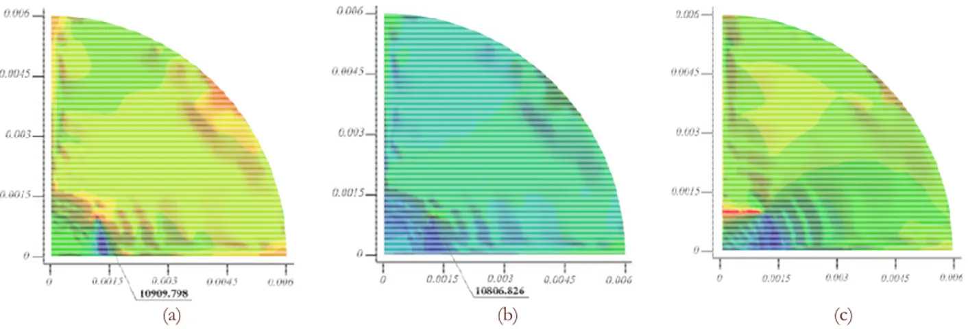 Figure 2: Contour plots for maximum crack length (critical length), solved by MathCAD,   (a) Von Misses stress distribution subject to critical loading,  