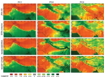 Figure 4. Comparison of the first three principal components (PCs) from each of the reanalyses used in this study