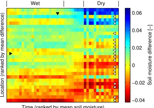 Fig. 9. Di ff erences between local soil moisture and the spatial mean (δ( x , t)) for Louvain-la- Louvain-la-Neuve