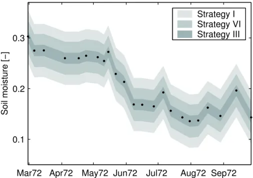 Fig. 10. Approximate 95% confidence bounds for the spatial mean during a wet-dry transition at R-5, as estimated from soil moisture at a single site (black dots, in this case site 31)