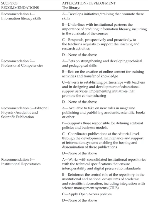 Table 1: Questions concerning Recommendations application.