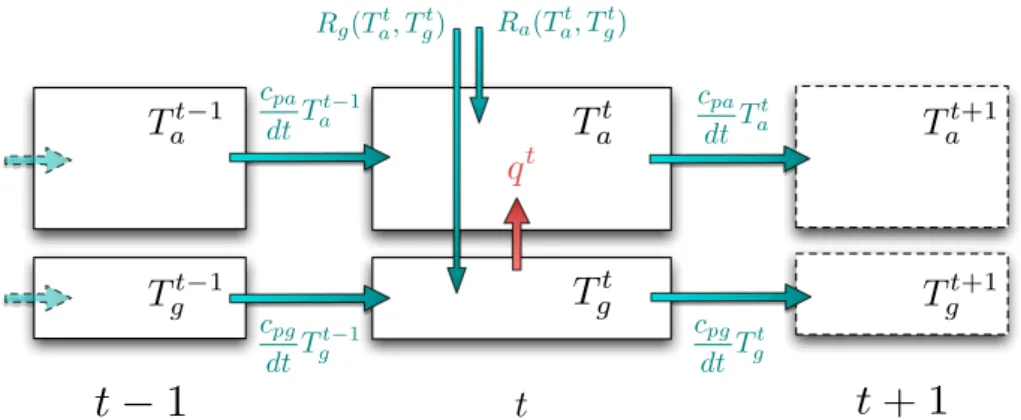 Fig. 10. To discuss the stability of the steady states predicted by MEP, we need to extend the principle to obtain a time-dependent formulation.