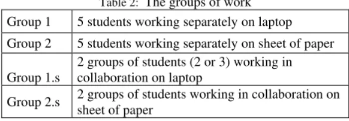 Table 2:   The groups of work    Group 1  5 students working separately on laptop  Group 2  5 students working separately on sheet of paper       