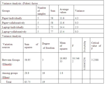 Fig. 4 Fisher results 