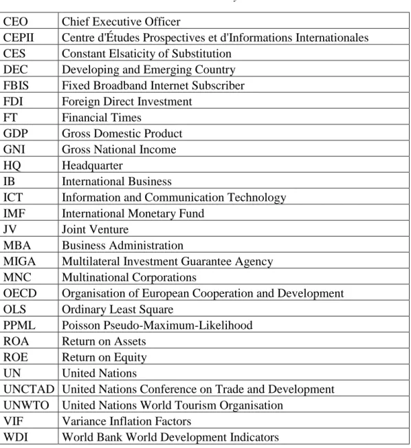 Table  1- 4:  Acronyms CEO  Chief Executive Officer  