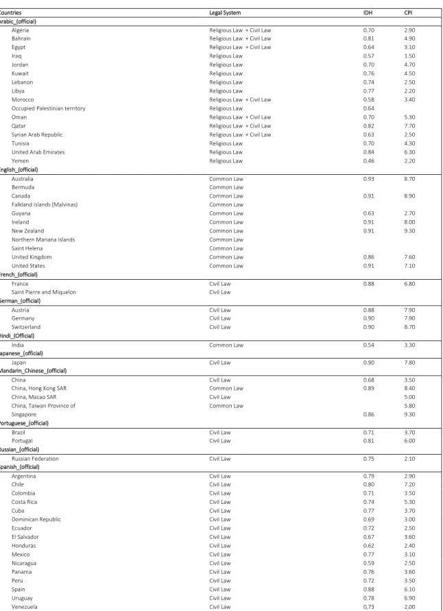 Table 0-5 Appendix A: List of countries analyzed