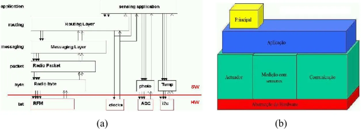 Figura 2.1 – Uma aplicação pode ser vista como um grupo de componentes  [5] . 