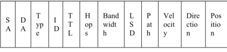 Figure  2.  Neighbor Information Table (NIT) 