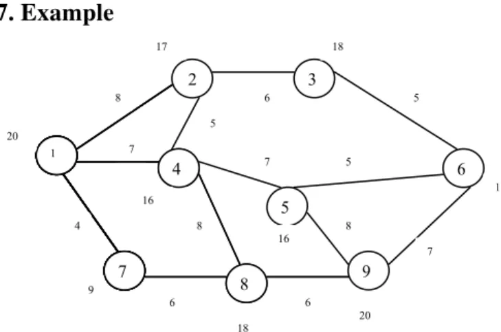 Figure  4. An example network 