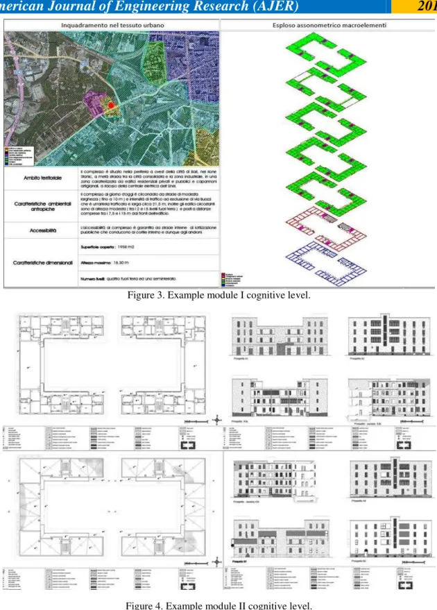 Figure 3. Example module I cognitive level. 