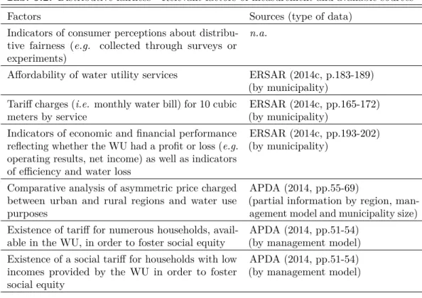 Tab. 5.2: Distributive fairness - Relevant factors of measurement and available sources