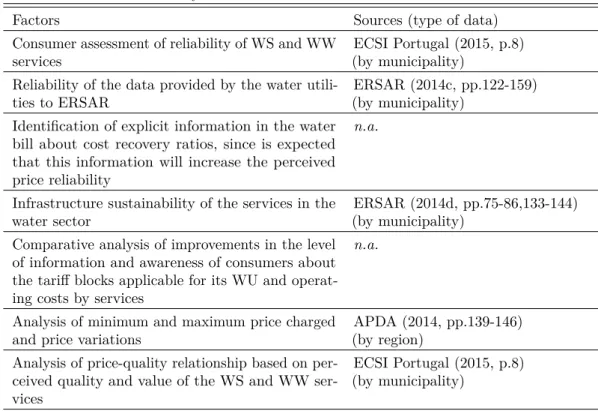 Tab. 5.4: Price reliability - Relevant factors of measurement and available sources